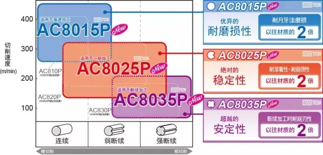 非標(biāo)刀具