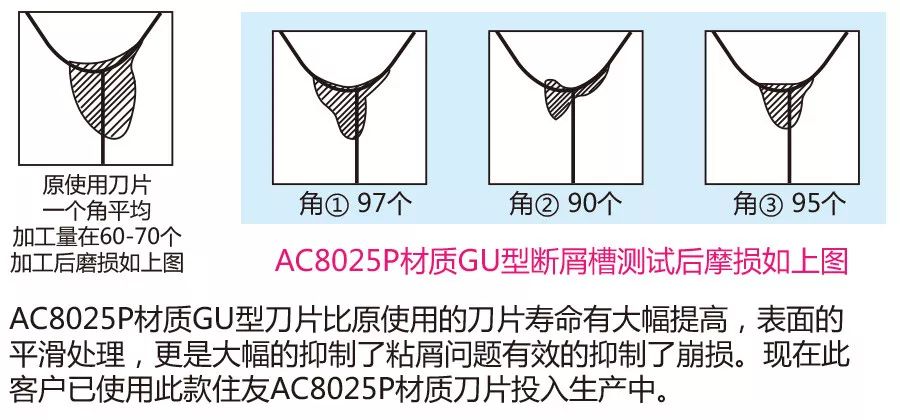 非標(biāo)刀具