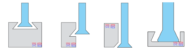 燕尾槽銑刀銑削加工示意圖