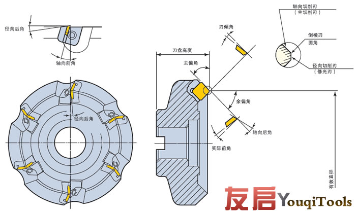 銑刀盤的認(rèn)識(shí)