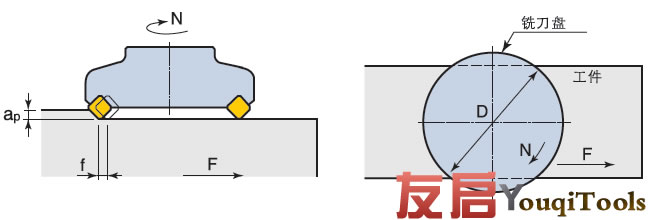 非標(biāo)刀具