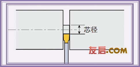 切槽車削時出現(xiàn)毛刺怎么辦