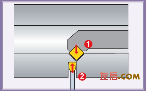 切槽車削時出現(xiàn)毛刺如何解決