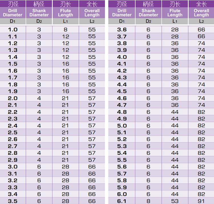 合金內(nèi)冷鉆頭規(guī)格型號(hào)
