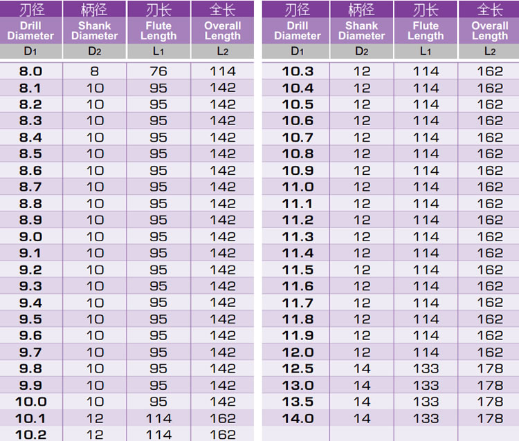 合金內(nèi)冷鉆頭8D規(guī)格型號(hào)