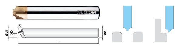 4刃圓弧倒角刀示意圖以及加工示意圖